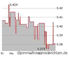 Xinyi Solar Aktie: Der Klang der Alarmglocken?