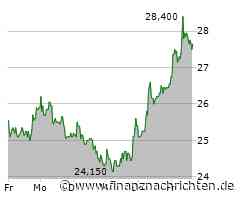 Starke Nachfrage treibt Kurs der Aktie von Formycon (27,75 €)