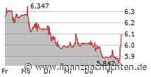 SoftwareOne launches recommended voluntary share and cash offer for Crayon, with commencement of offer period today