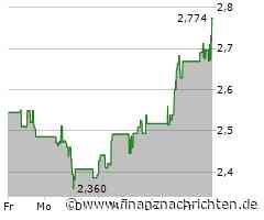 Aktie von B2Gold heute am Aktienmarkt gefragt (2,73518 €)