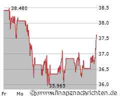 BofA-Strategen empfehlen Kauf des S&P 500 auf diesem Niveau