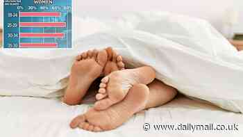 Doctor reveals alarming reason why you should NEVER go for long periods without sex