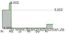 Gold: Historischer Durchbruch: Gold: Historischer Moment! Durchbruch der 3000 USD Marke!