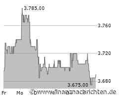KONJUNKTUR IM BLICK/Zentrales Stillhalten - außer bei der SNB?
