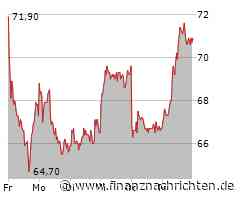 Bilfinger Aktie: Morgan Stanley erhöht Beteiligung