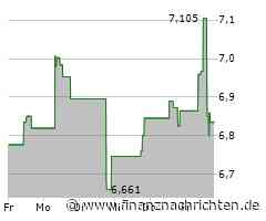 TriplePoint Venture Growth BDC Aktie: Warum zögern beim Fortschritt?