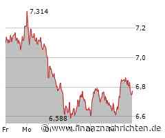 S&P stuft Tui auf BB- von B+ hoch - Ausblick stabil