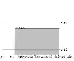 PTA-News: Trade & Value AG: Nettoinventarwert 2025-02