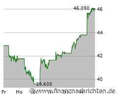 Börsenpunk: Zölle - Rezession - Crash?! Xpeng besser als BYD? 80-Prozent-Depot wird immer ...