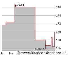 Iqvia-Aktie gewinnt 1,73 Prozent (169,6447 €)