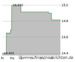 Energy Recovery Aktie: Stabil auf Erfolgsspur!