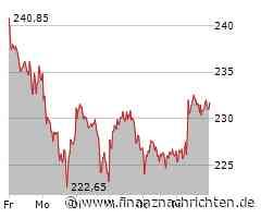 Deutliches Plus erfreut Inhaber der Siemens-Aktie (232,60 €)