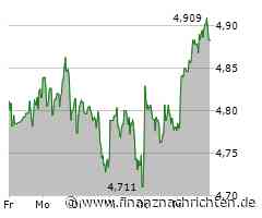 Aktie von Nokia Oyj im Höhenflug (4,93048 €)