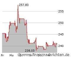 General Dynamics Aktie: Marktposition stabil oder fragil?