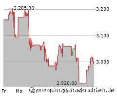 Constellation Software Aktie: Wir gehen voran!