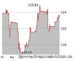 Apollo Global Management LLC Aktie: Aktueller Stand und Ausblick