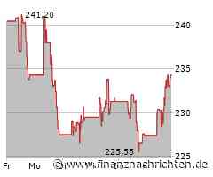Autodesk Aktie: Neues Kapitel voller Erfolge!