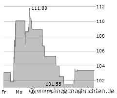 JM Smucker Aktie: Beispiel für aktuelle Marktdynamik