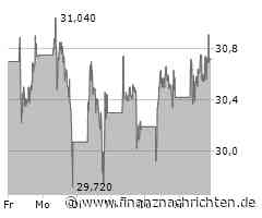 Veolia Environnement Aktie: Eine lohnende Entdeckung!