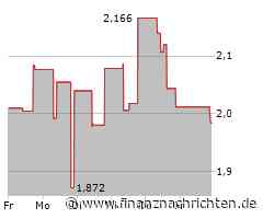 Kosmos Energy Aktie: Ist die Schwäche chronisch?