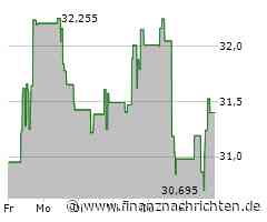 Devon Energy Aktie: Bedrohungen am Horizont?