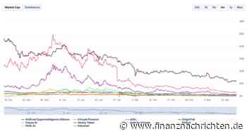 Beliebter Krypto-KI-Agent zeigte beste Investmentchance in Echtzeit auf