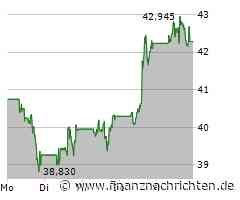 Newmont Mining Aktie: Frisch und voller Energie!