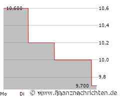 Zoominfo Aktie: Ist Wachstum in Sicht?