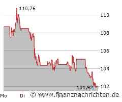 Gilead Sciences Aktie: Standard neuer Erfolge