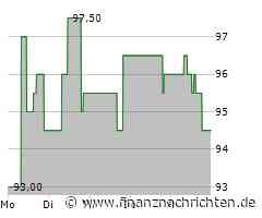 Netease Aktie: Marktsituation und Ausblick