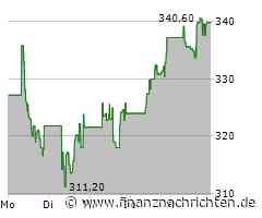 Elbit Aktie: Rundum positive Aussichten!