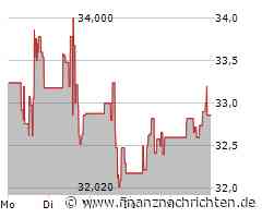 LTC Properties Aktie: Welche Trends zu erwarten sind