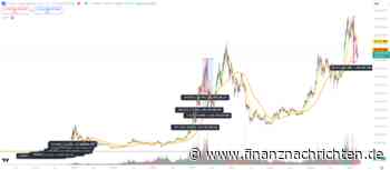 Krypto-Analyst: US-Rezessionssorgen sind verfrüht!