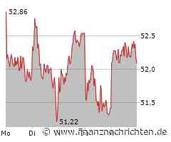 Siemens Healthineers Aktie: Ist der Himmel wolkenverhangen?