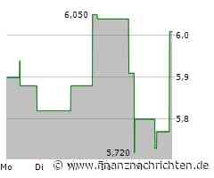 Total Energy Services Aktie: Der Kurs kommt ins Wanken?