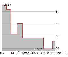 Pharma Mar Aktie: Aufwärtstrend überzeugt!