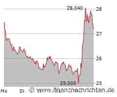 Cancom: Starker Tagesgewinn und charttechnisch viel Luft nach oben!