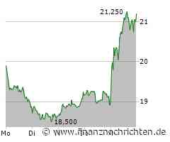 SFC Energy: Aktie +11,46% - geht's weiter aufwärts?