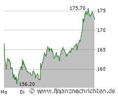 Heidelberg Materials: Geht's rauf bis zum Kursziel von J.P. Morgan?