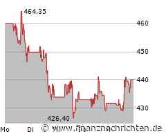 Deere Aktie: Neuer Schwung in Sicht