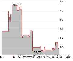 Impinj Aktie: So nicht tragbar!