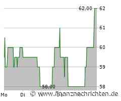 Uzin Utz Aktie: Ausblick übertrifft Erwartungen!