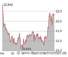 Auto1 Group: Verschnaufpause vor dem nächsten Anstieg?