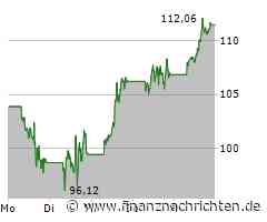 NVIDIA rockt wieder den Dow Jones!