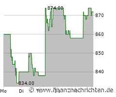 Samsung Electronics Aktie: Zukunft sichern mit Fortschritt!