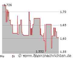 3U HOLDING AG Aktie: Begeisterung macht sich breit!