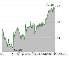 Der nächste Kurssprung für Rheinmetall, Renk schreibt munter neue Rekorde, Hensoldt trotz skeptischer Analysten im Plus und Steyr Motors profitiert von frischen Aufträgen