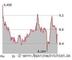 Thyssenkrupp Aktie: Weiterer Anstieg in Aussicht