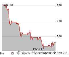 Apple Aktie: Neue Kooperationen geschlossen