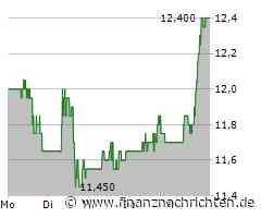 Petroleo Brasileiro - Petrobras Aktie: Bericht zum Geschäftsjahresanfang